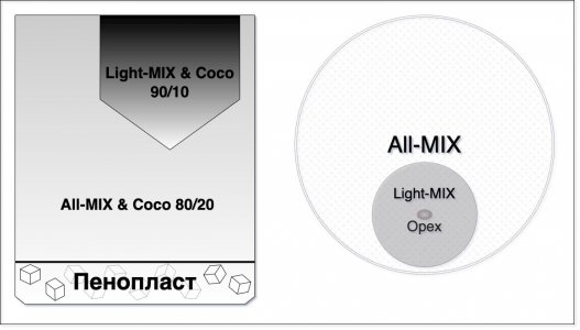 Схема укладки грунта и посадки.jpg